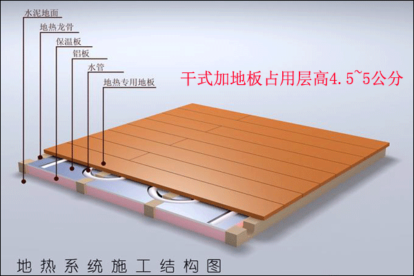 干式地暖結(jié)構(gòu)圖