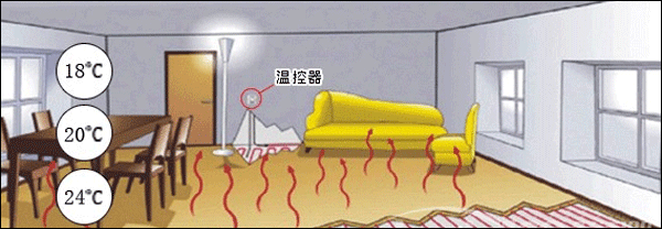 地暖熱分布均勻