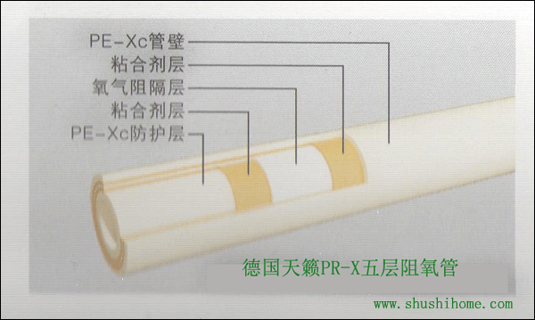 天籟暖氣管道PE-Xc