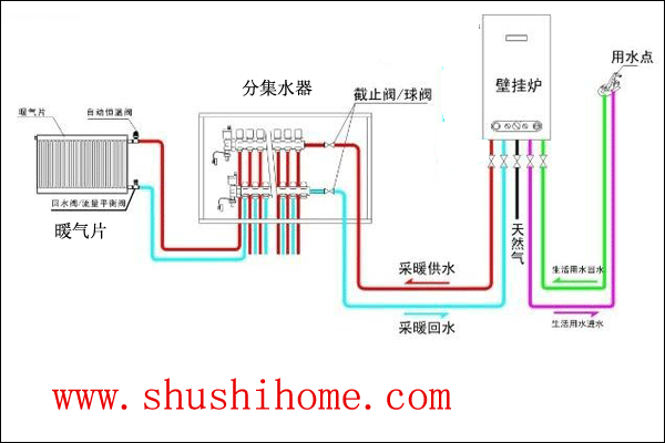 暖氣片系統(tǒng)示意圖
