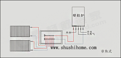 暖氣片章魚式走管方式示意圖