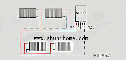 暖氣片雙管同程式走管方式